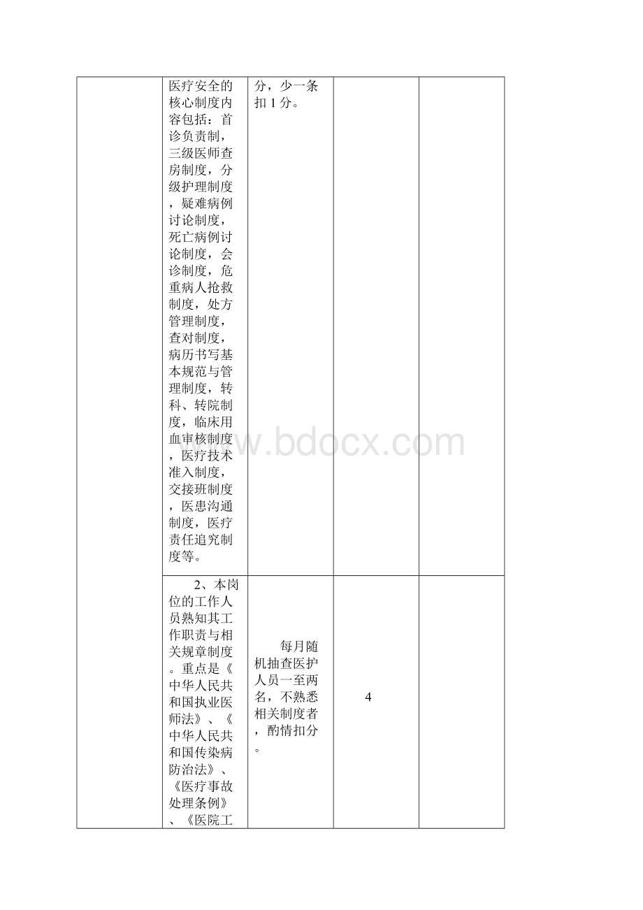 儿科医疗质量评价体系与考核标准完整版.docx_第3页