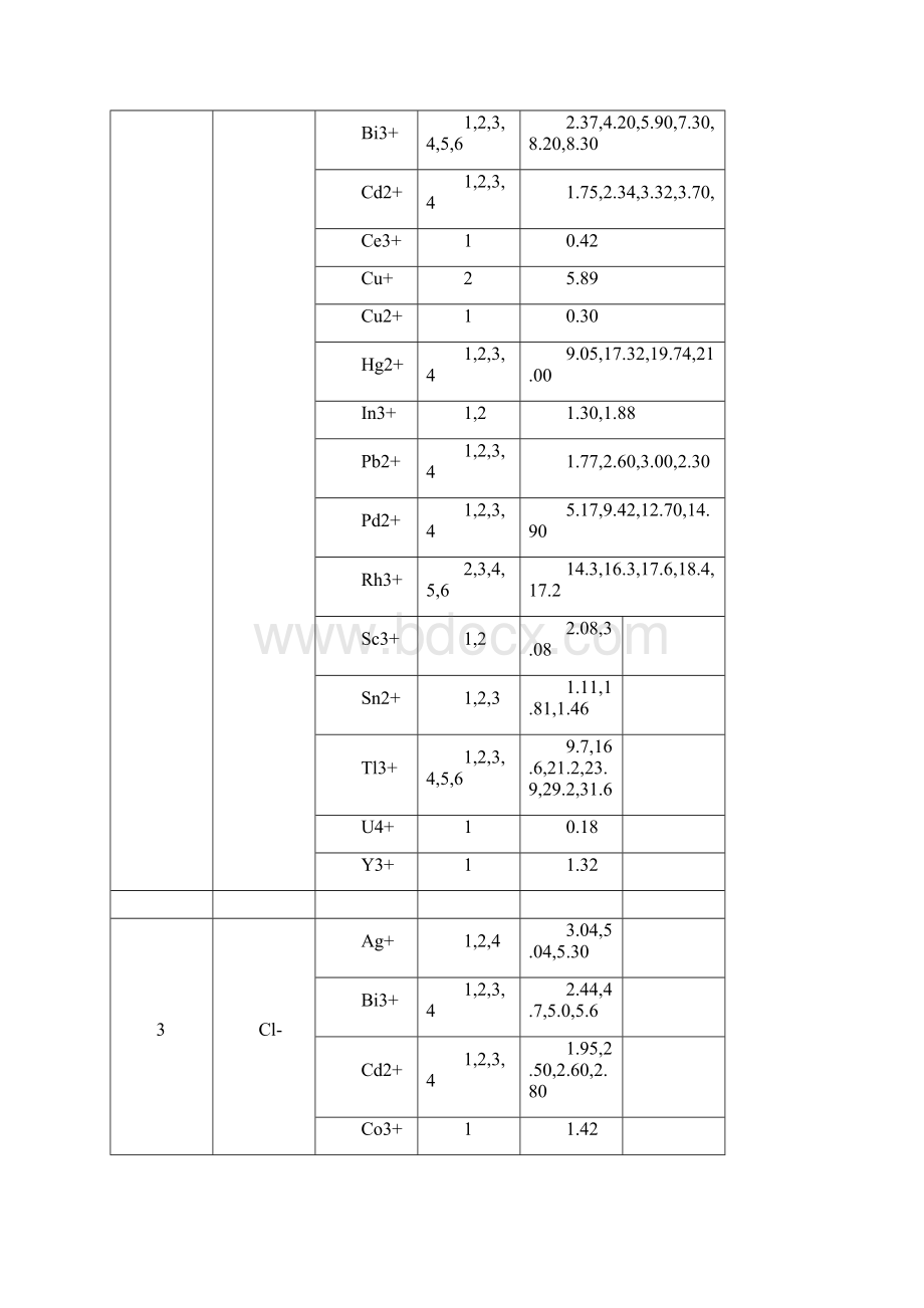 配合物稳定常数Word下载.docx_第2页