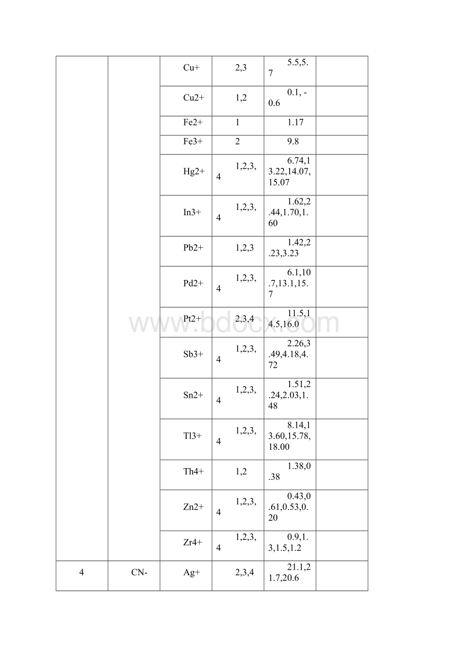 配合物稳定常数Word下载.docx_第3页