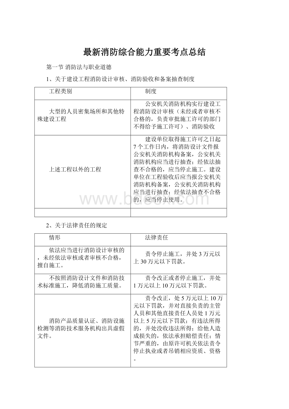 最新消防综合能力重要考点总结Word格式.docx