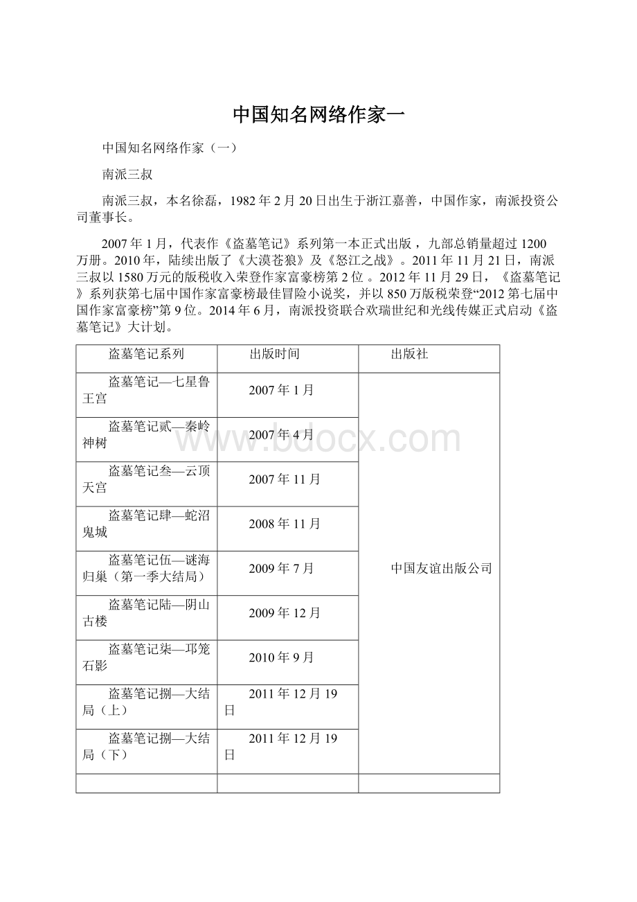 中国知名网络作家一文档格式.docx