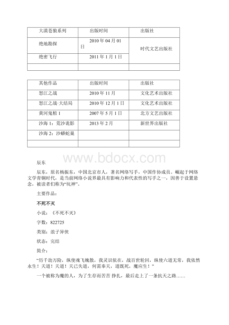 中国知名网络作家一.docx_第2页