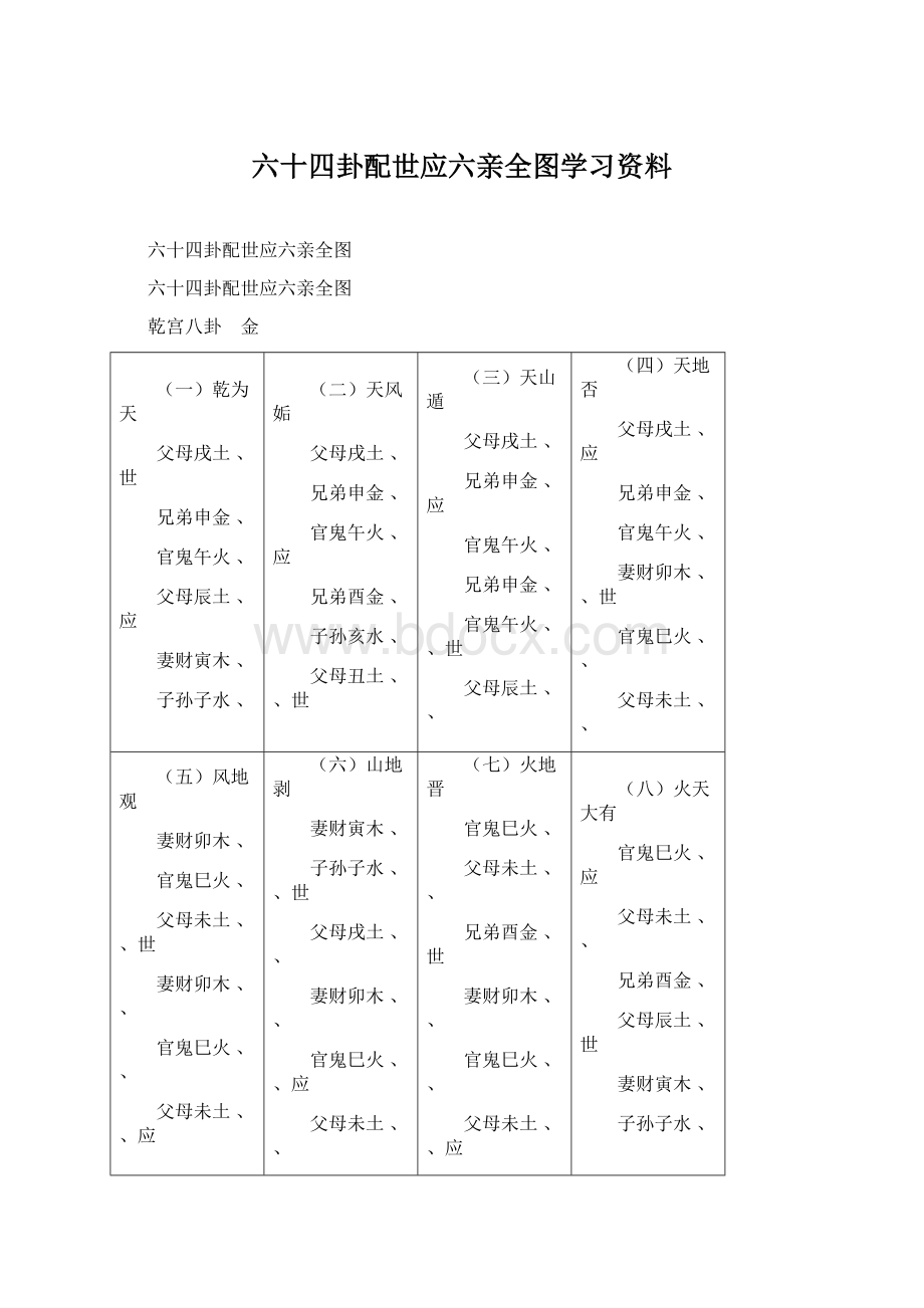 六十四卦配世应六亲全图学习资料Word文件下载.docx