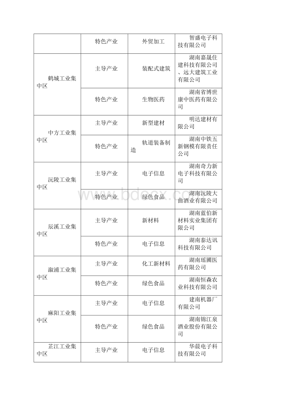 推进产业园区高质量发展三年行动实施方案Word格式.docx_第3页