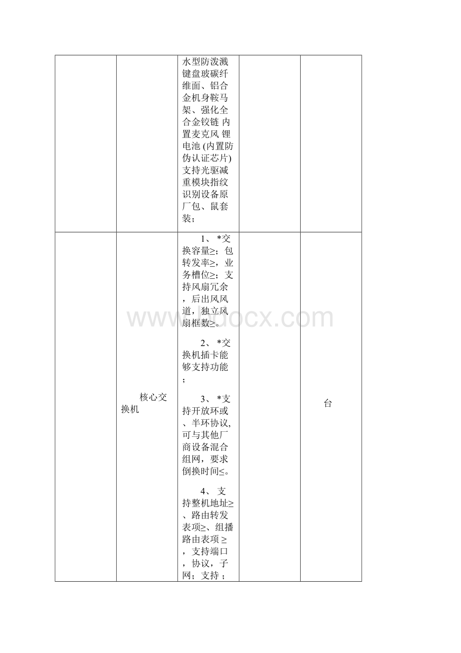 招标采购项目需求表.docx_第3页