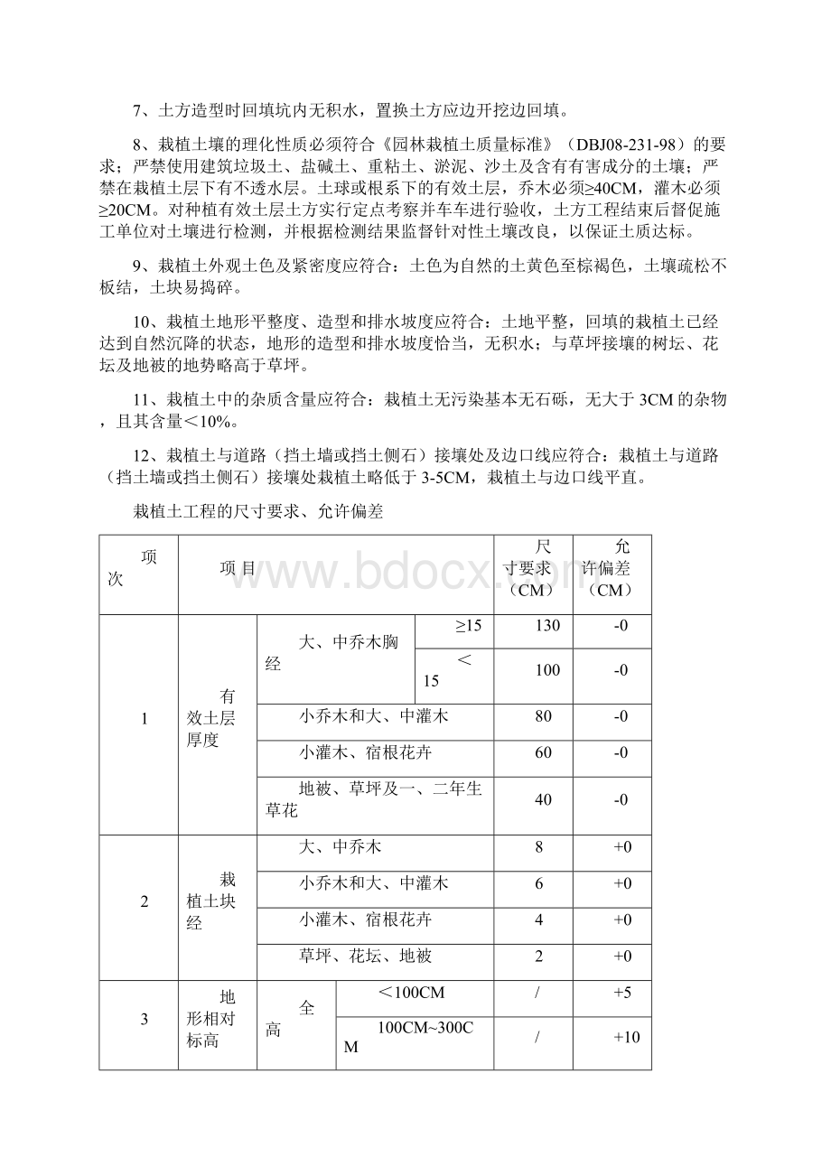 道路绿化工程监理实施细则文档格式.docx_第3页