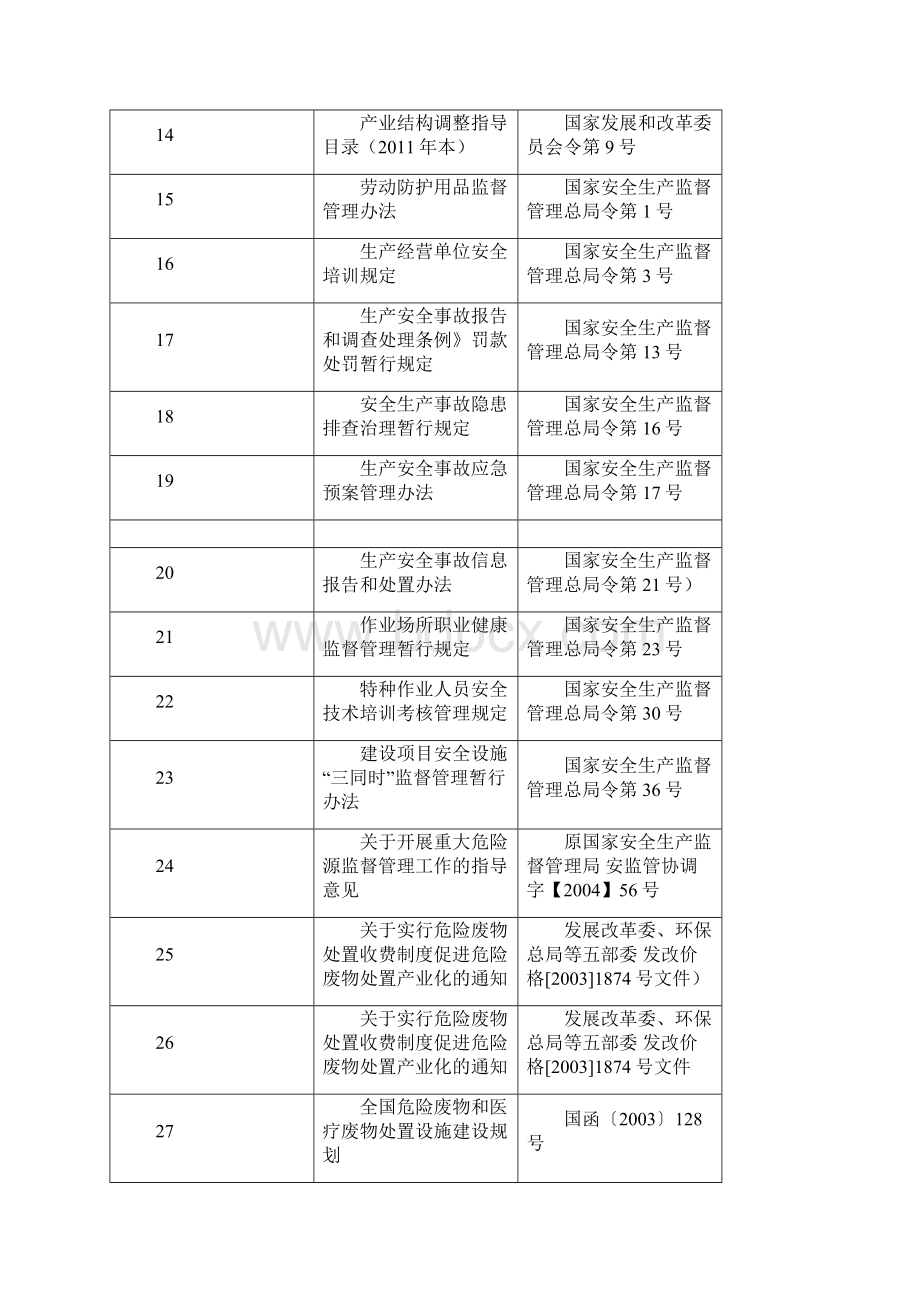 某危险废物集中处置中心项目安全预评价报告Word格式.docx_第3页