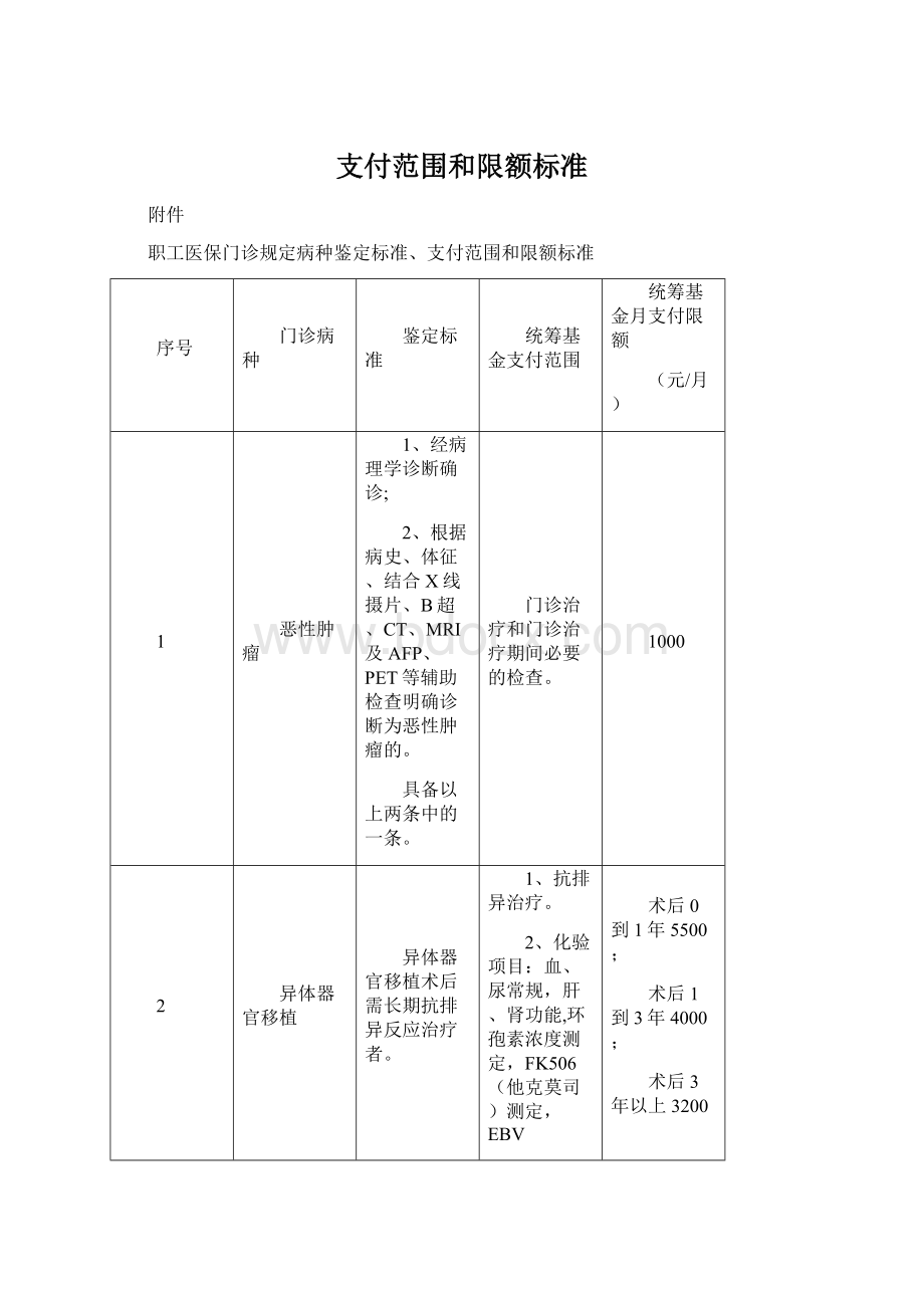 支付范围和限额标准.docx_第1页