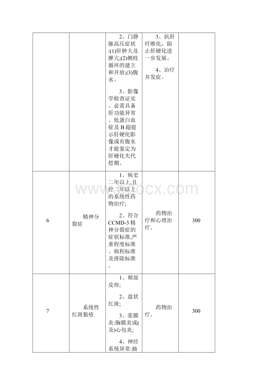 支付范围和限额标准.docx_第3页