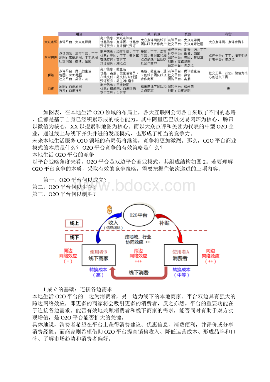 本地生活O2O战略要领全解析.docx_第3页