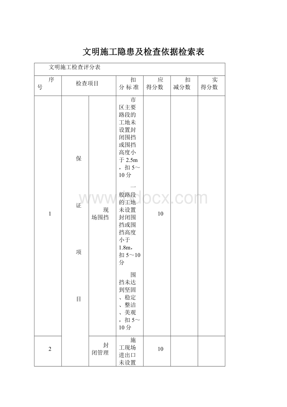 文明施工隐患及检查依据检索表文档格式.docx_第1页