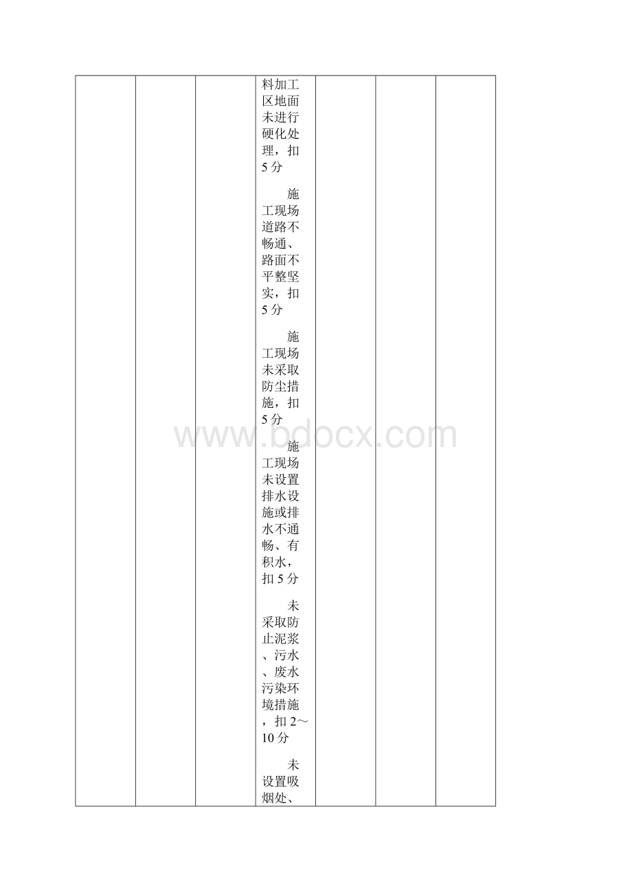 文明施工隐患及检查依据检索表文档格式.docx_第3页