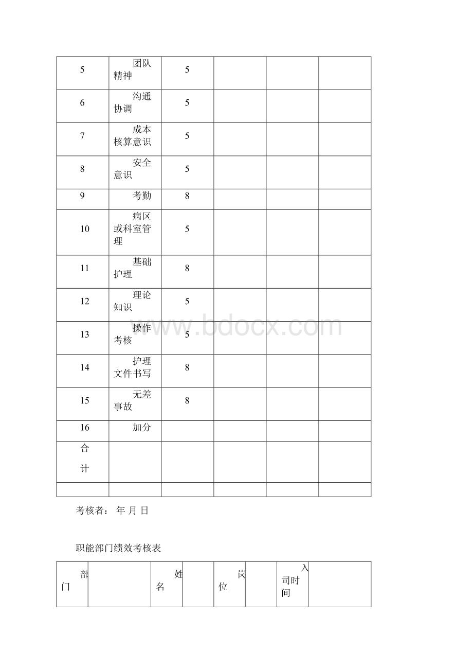 护士绩效考核细则及考核表.docx_第3页