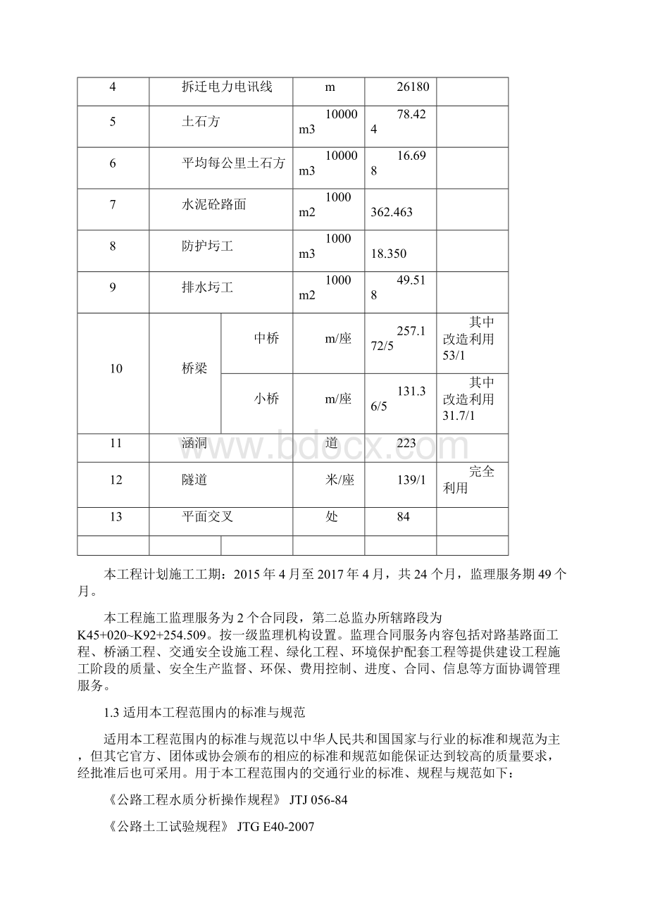 公路工程监理实施细则.docx_第2页