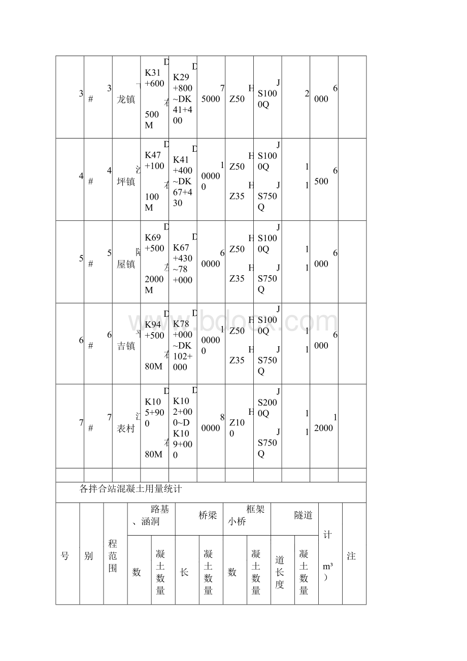 混凝土拌合站配置方案.docx_第3页