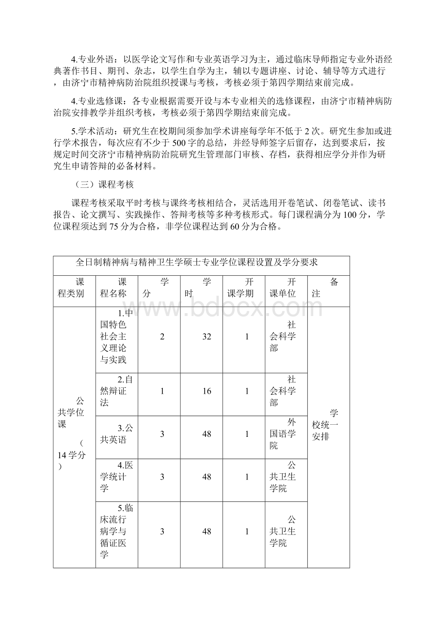 精神病与精神卫生学硕士专业学位研究生培养方案模板Word文档格式.docx_第2页