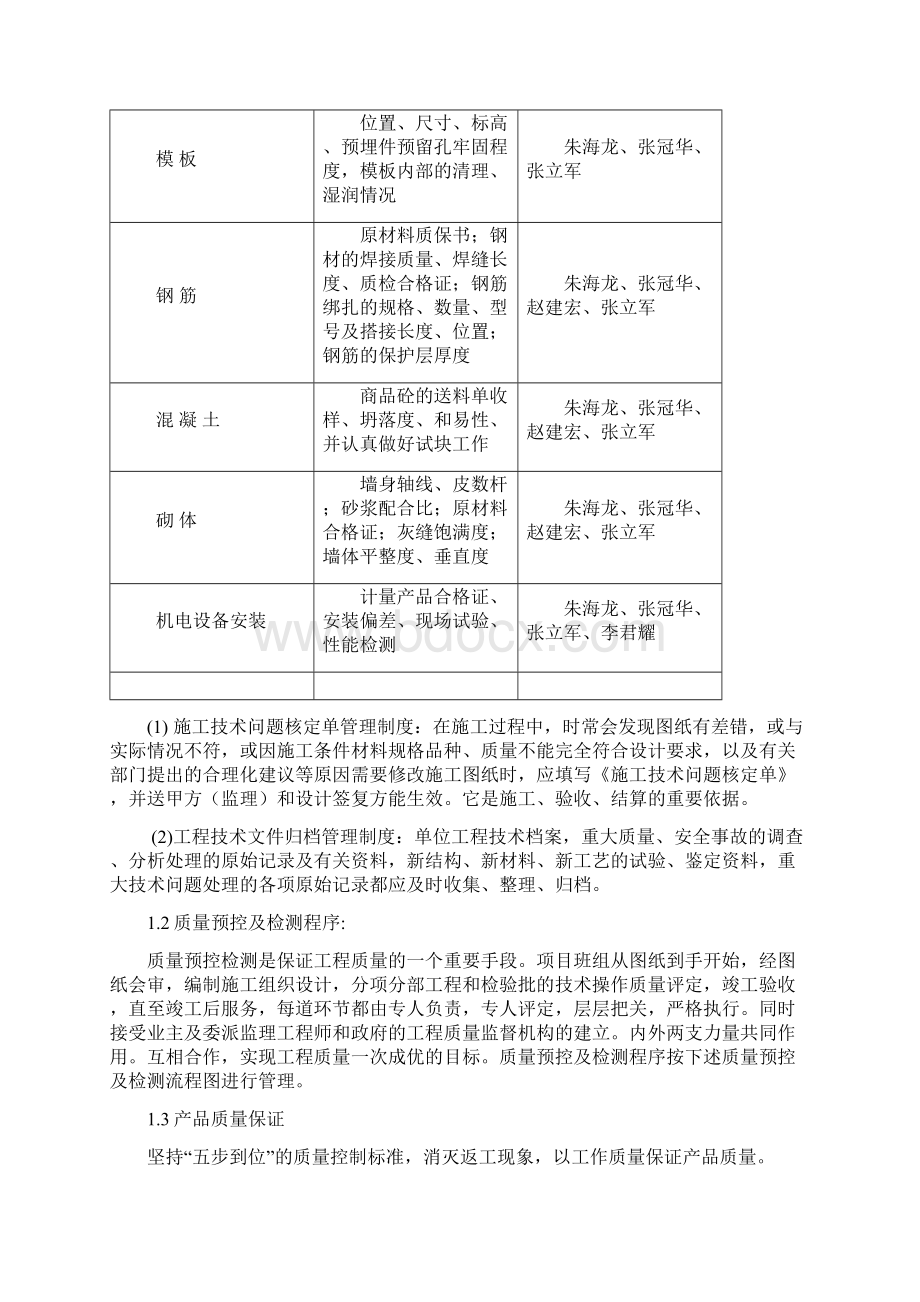 工程高质量的控制计划清单Word格式.docx_第2页