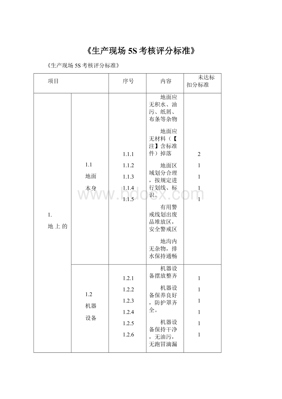 《生产现场5S考核评分标准》Word文件下载.docx