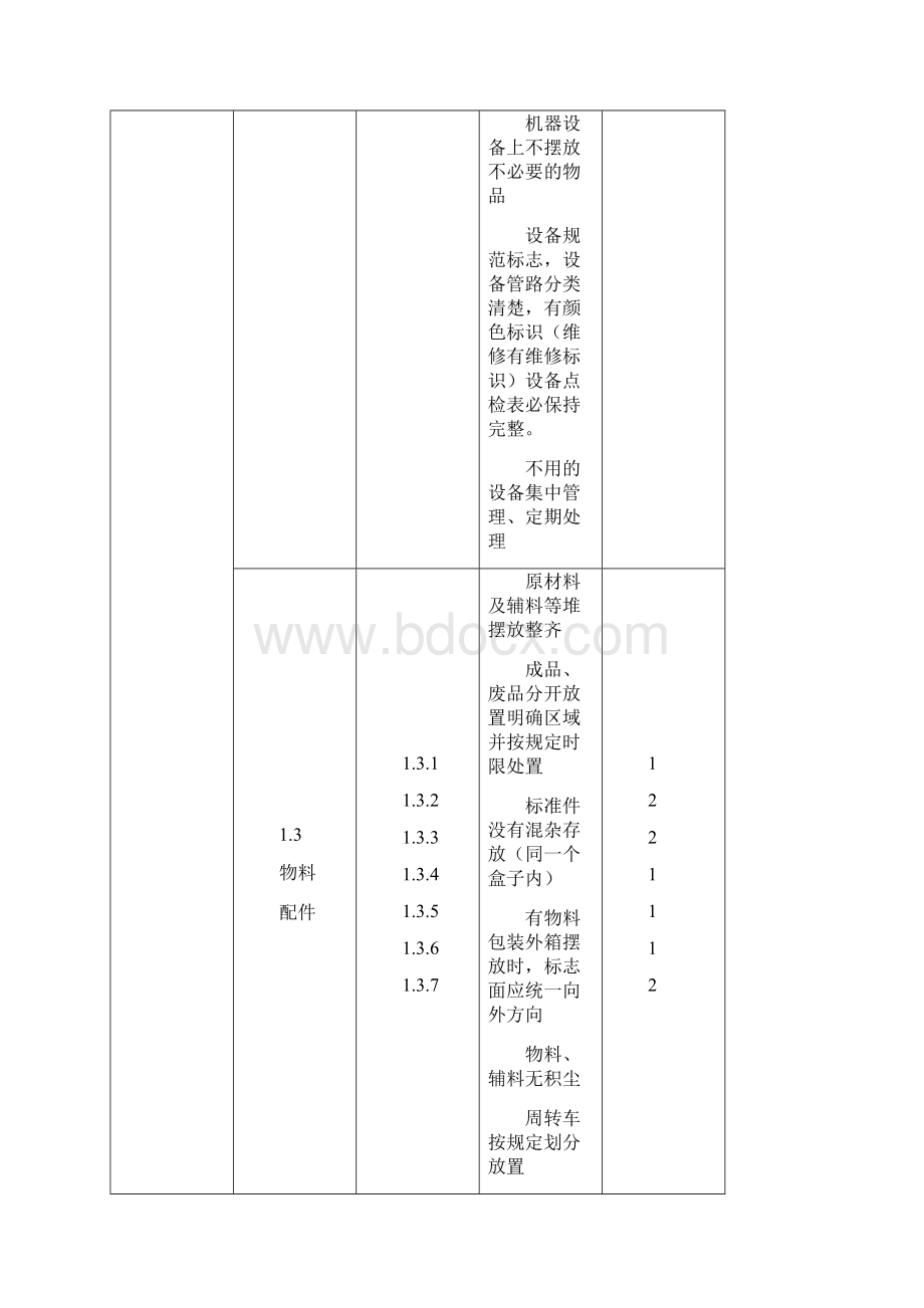 《生产现场5S考核评分标准》Word文件下载.docx_第2页