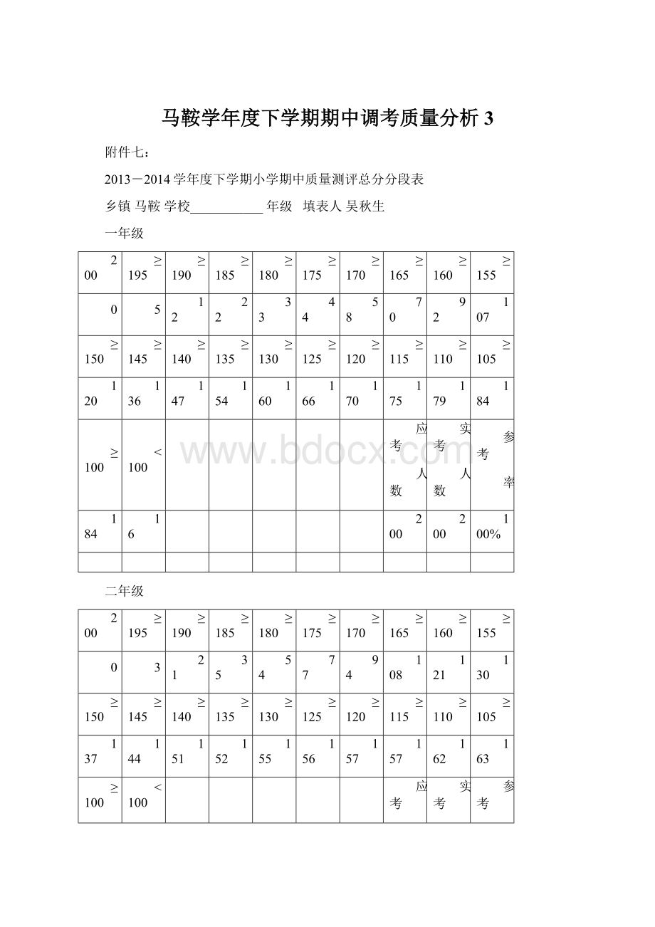 马鞍学年度下学期期中调考质量分析 3.docx