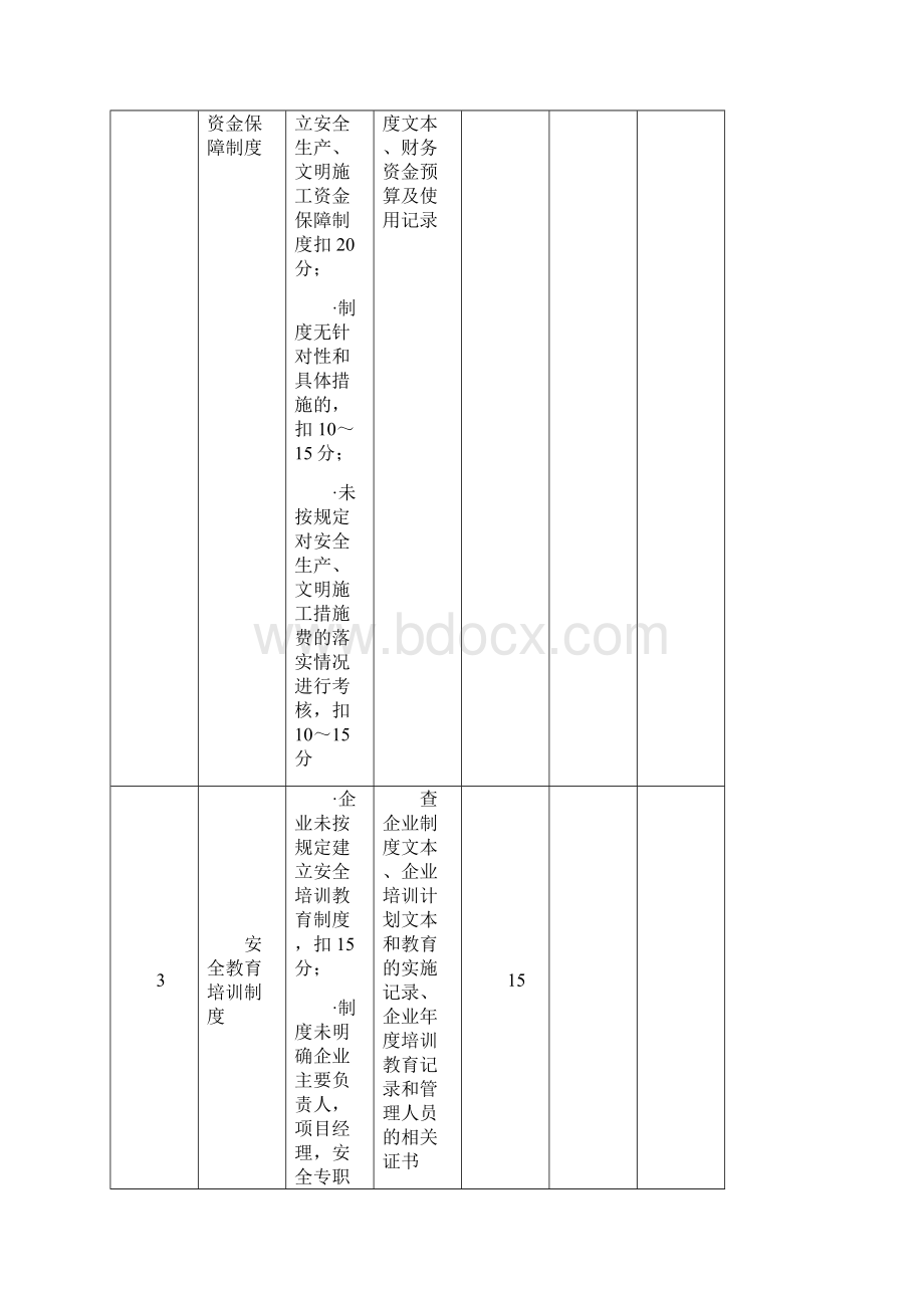 JGJT 77施工企业安全生产评价标准表格.docx_第3页