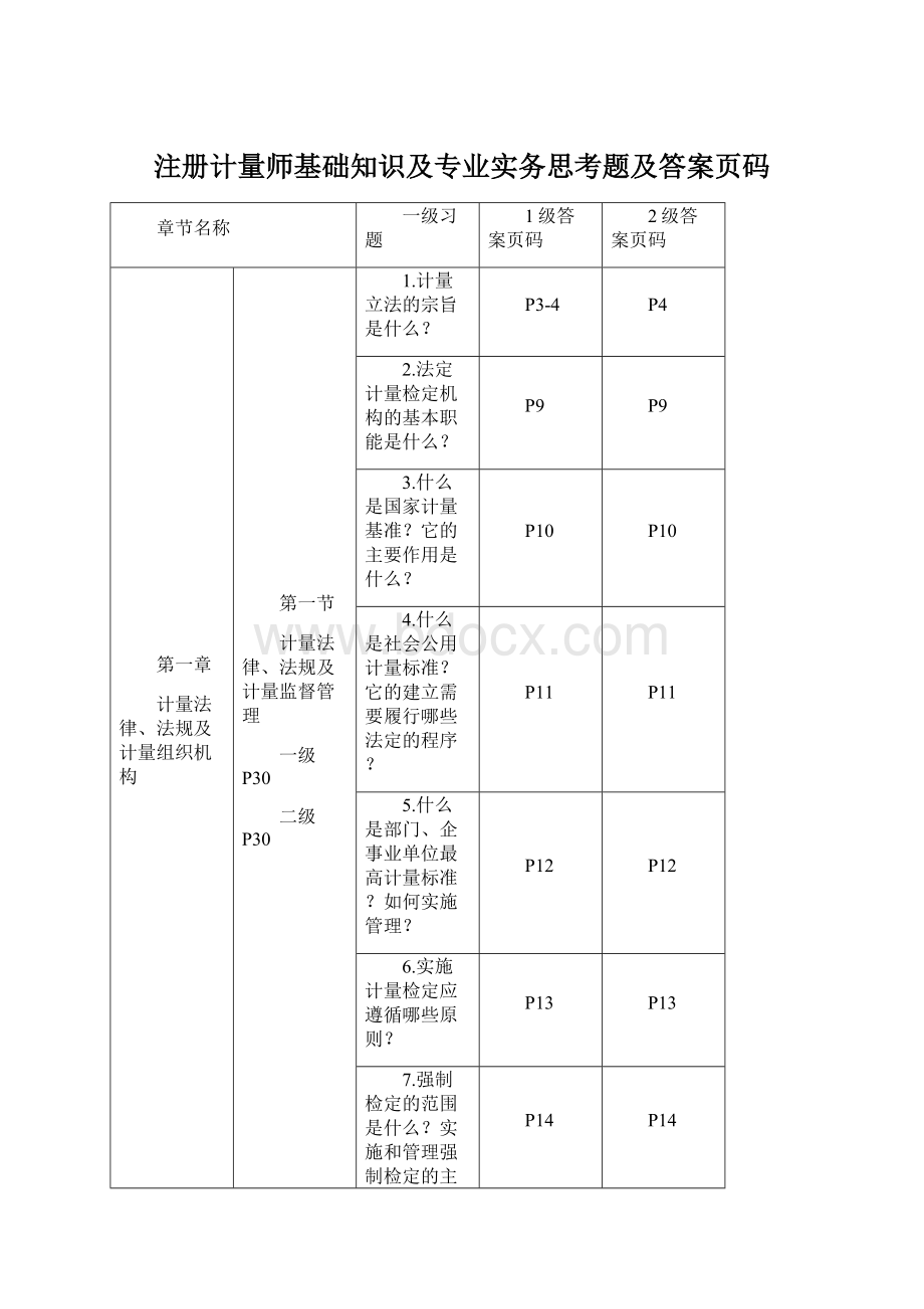 注册计量师基础知识及专业实务思考题及答案页码.docx_第1页