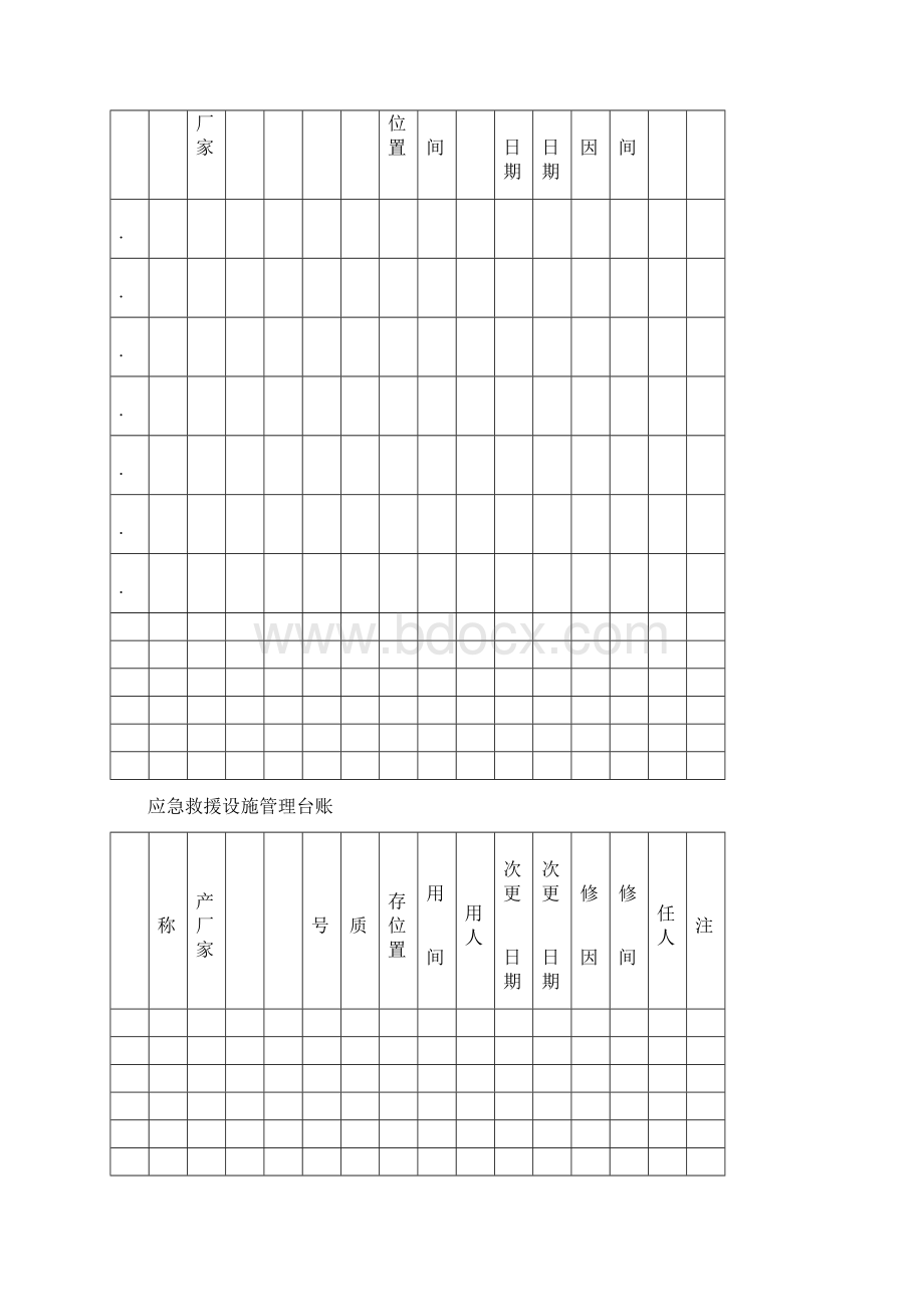 应急救援器材管理台账检查维护保养.docx_第3页