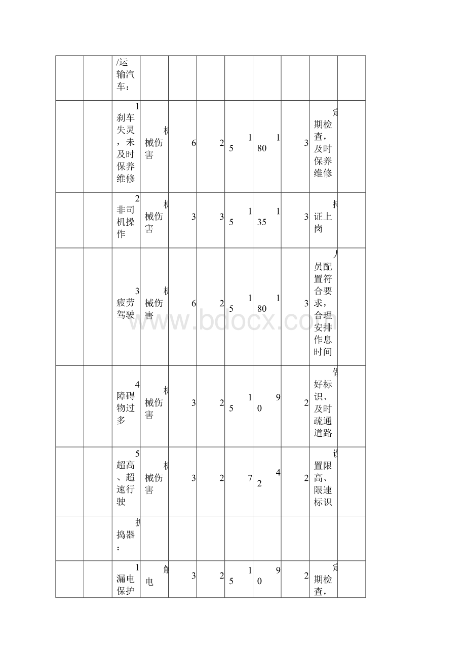 危险源辨识清单Word文件下载.docx_第2页