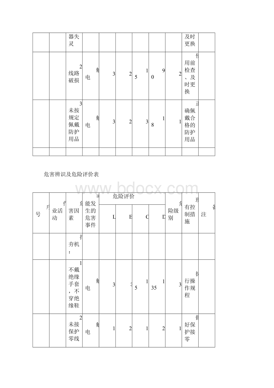 危险源辨识清单Word文件下载.docx_第3页