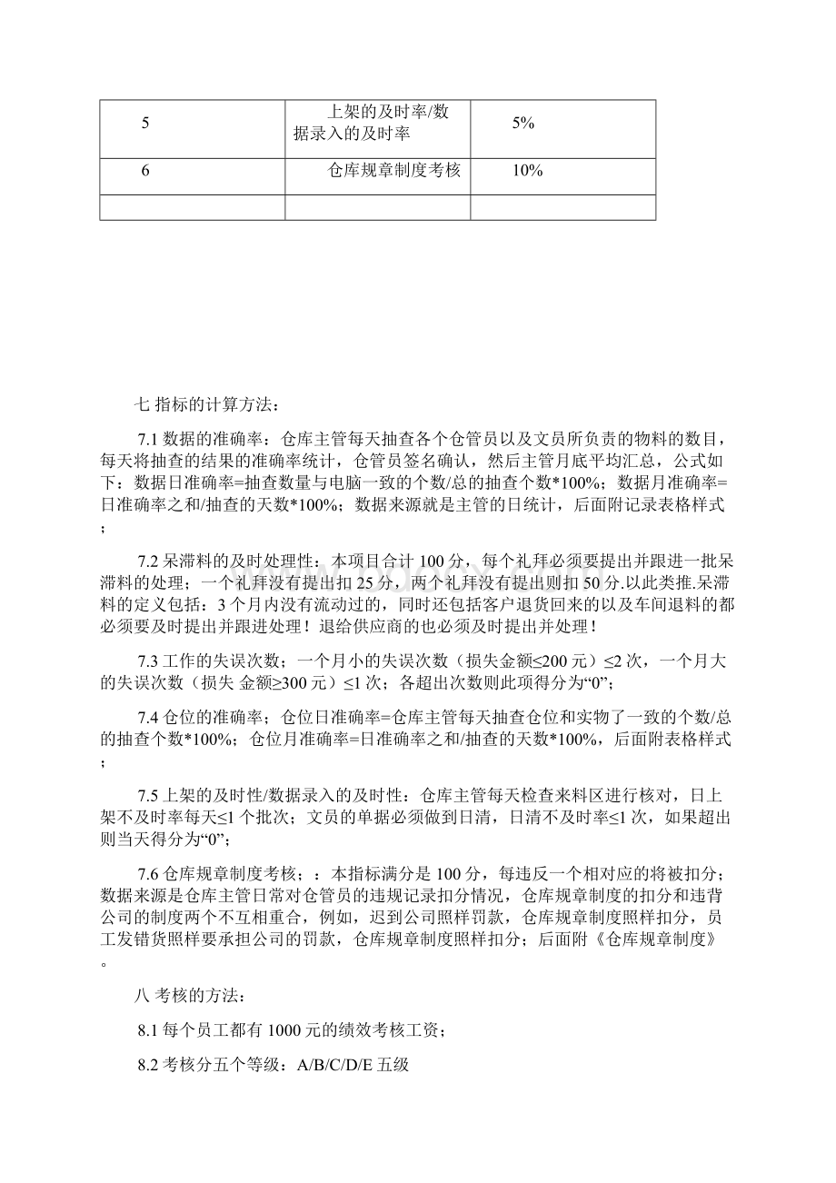 电子厂仓库绩效考核内容绩效考核标准绩效考评和方案文档格式.docx_第2页