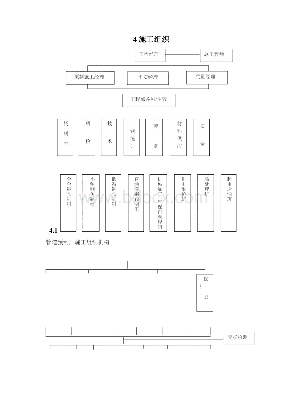 管道预制方案.docx_第3页