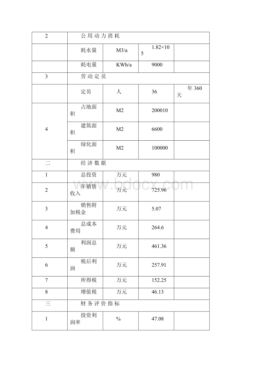 临邑县万亩绿色观光农业示范园区项目建设可行性研究报告Word格式.docx_第3页