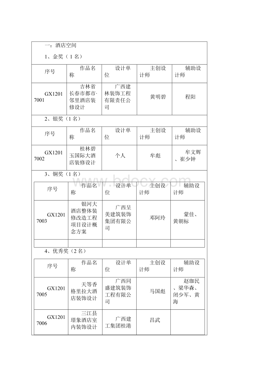 广西建筑装饰协会文件.docx_第2页