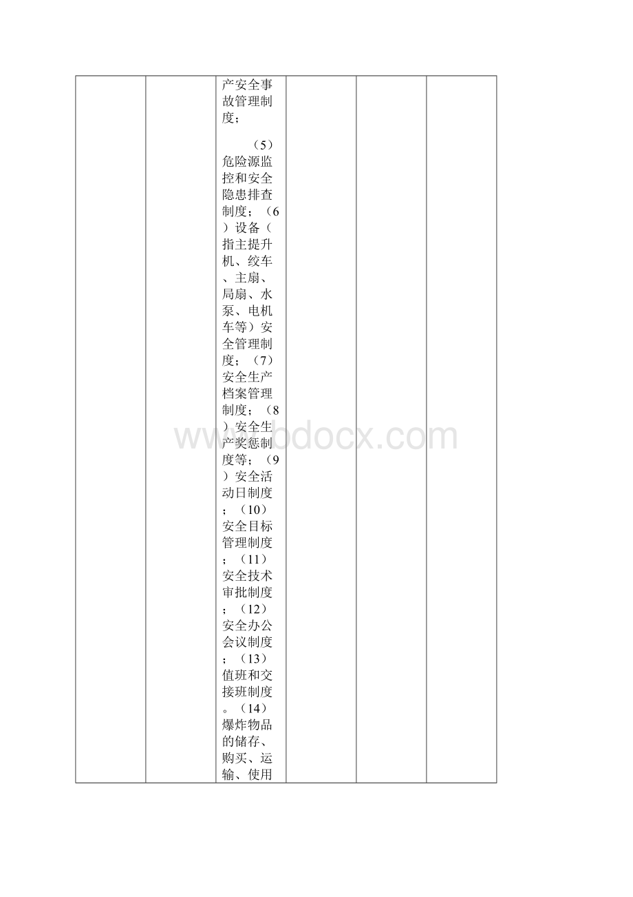 金属非金属矿山安全检查表Word格式.docx_第2页