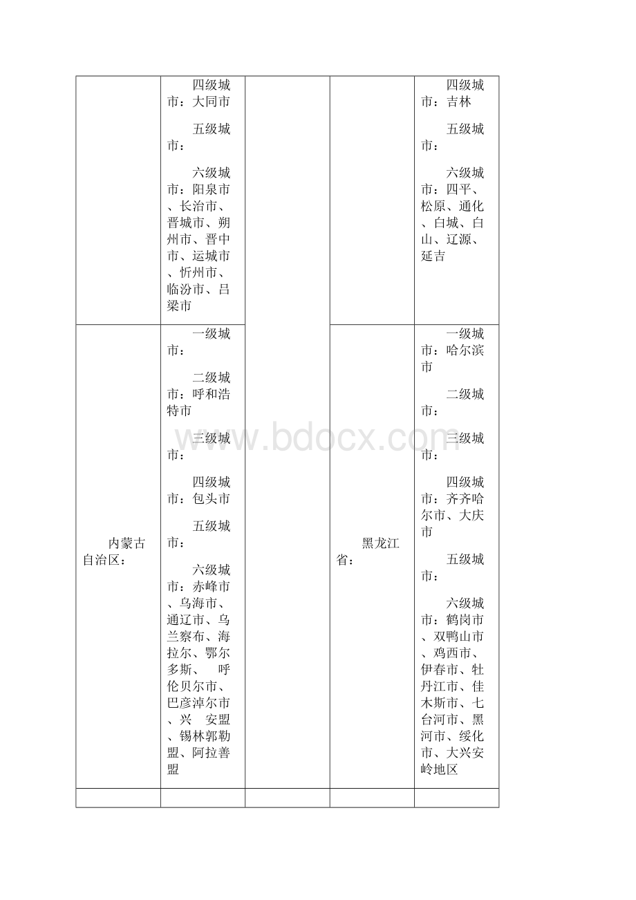 中国城市级别划分按各城市划分教程文件.docx_第2页