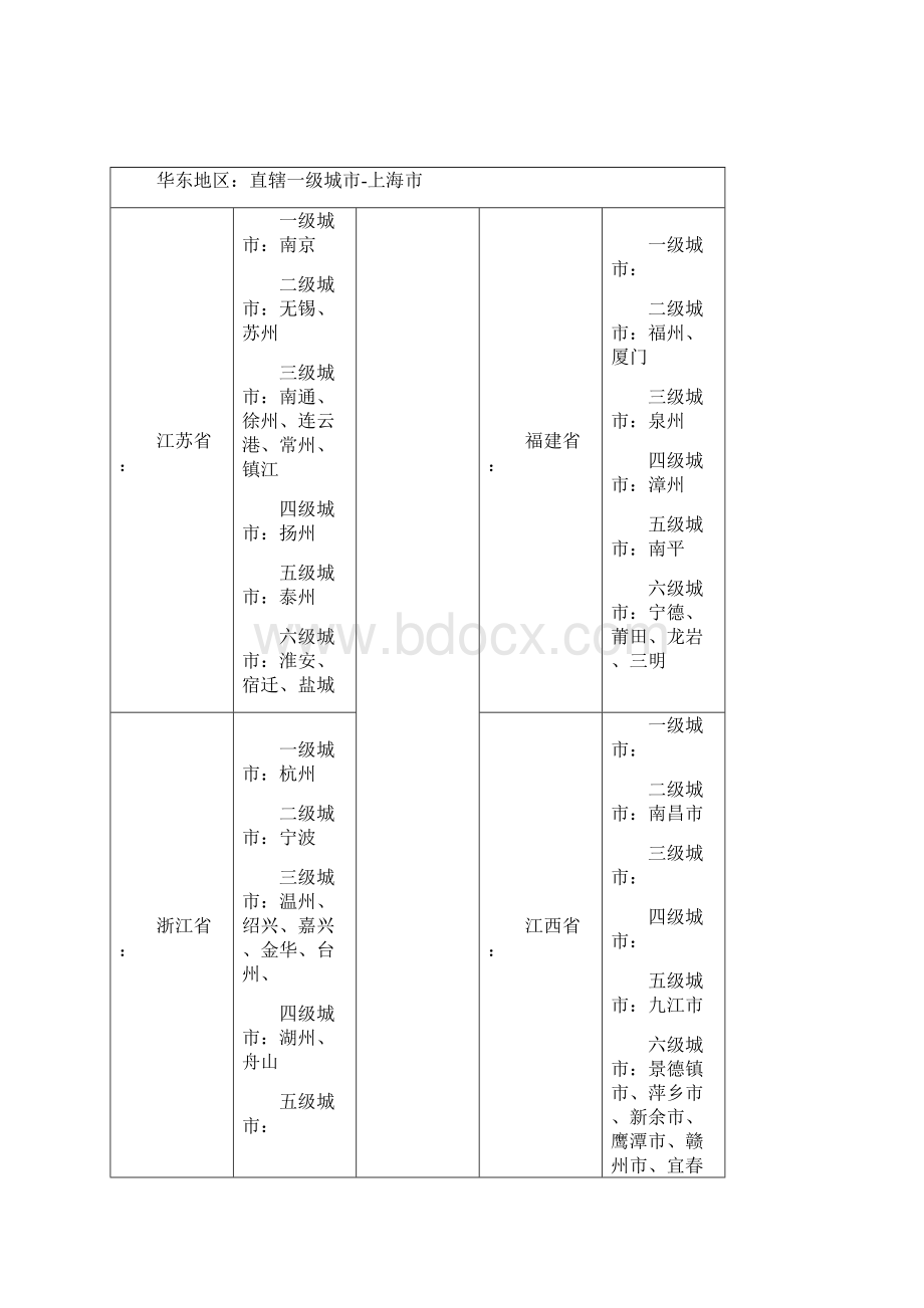 中国城市级别划分按各城市划分教程文件.docx_第3页