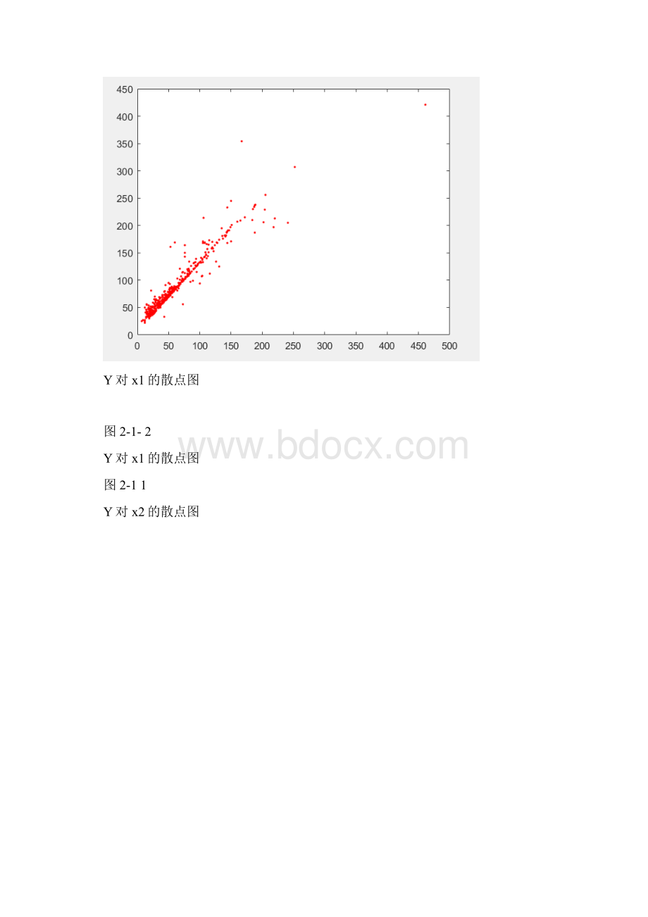 数学实验论文城市空气污染数据的真实性判别及分析研究Word文件下载.docx_第2页