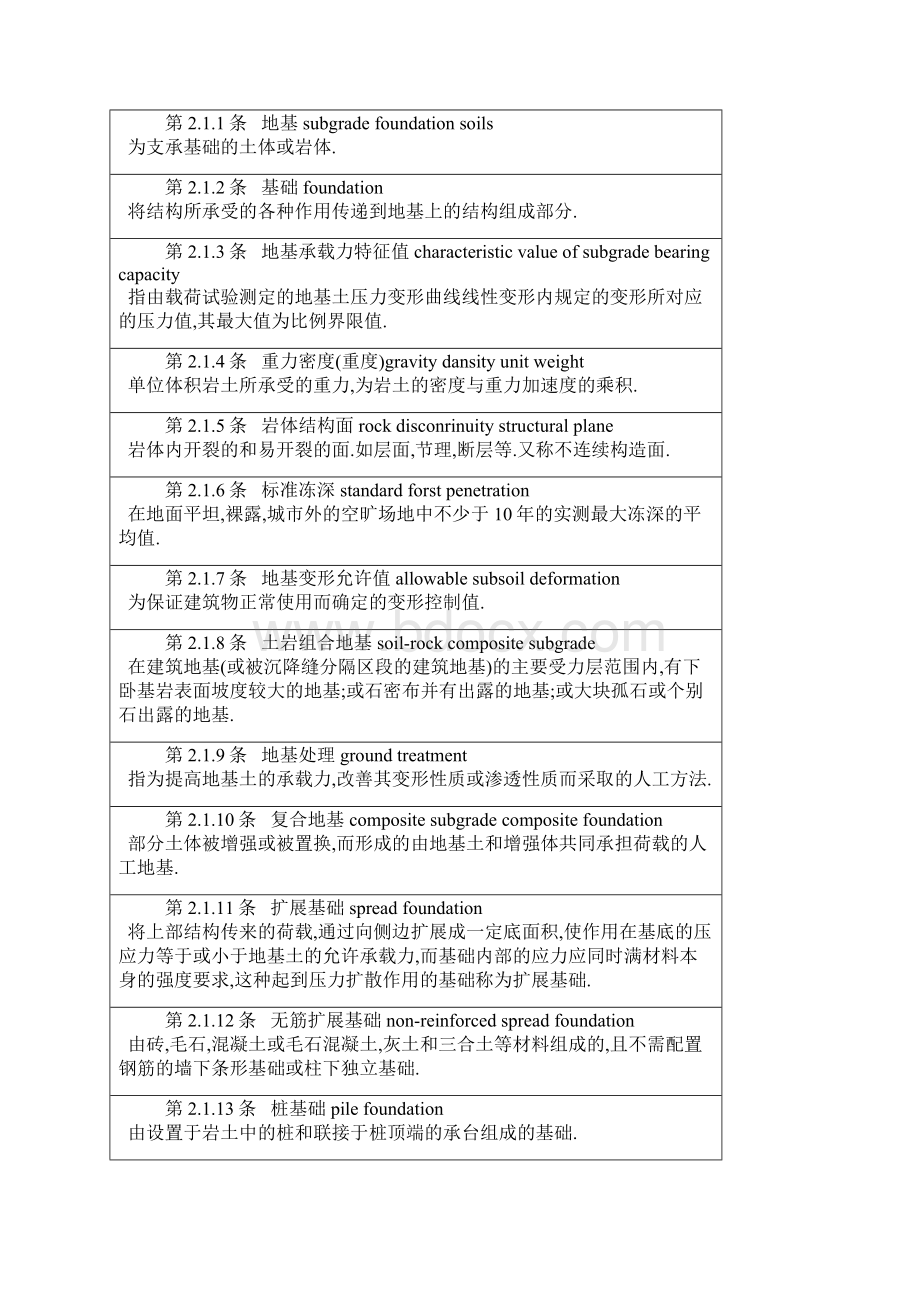 建筑地基基础设计规范GB50007Word文档格式.docx_第2页