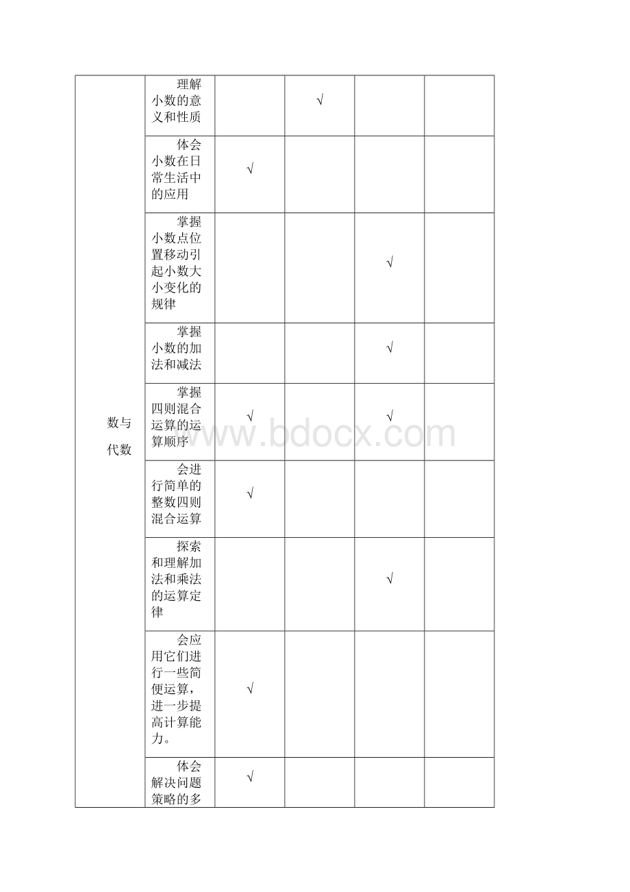 四年级下册数学全册教学双向细目表.docx_第2页