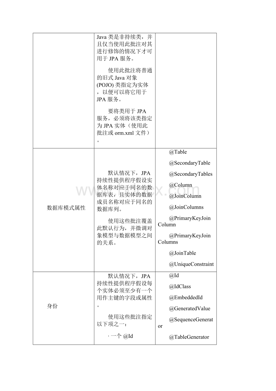 JPA帮助文档Word文档格式.docx_第2页