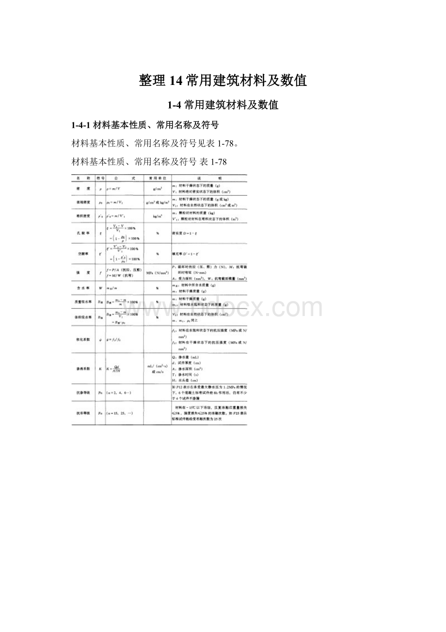 整理14常用建筑材料及数值Word下载.docx