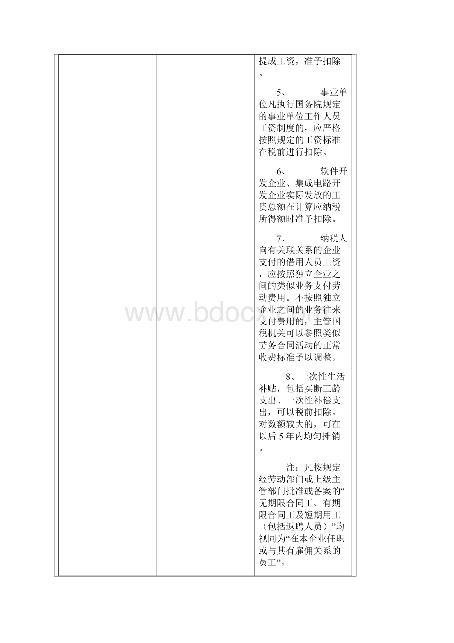 企业所得税扣除项目及税收优惠政策Word下载.docx_第2页