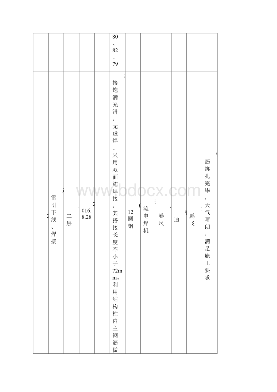 关键过程控制表Word文档下载推荐.docx_第3页