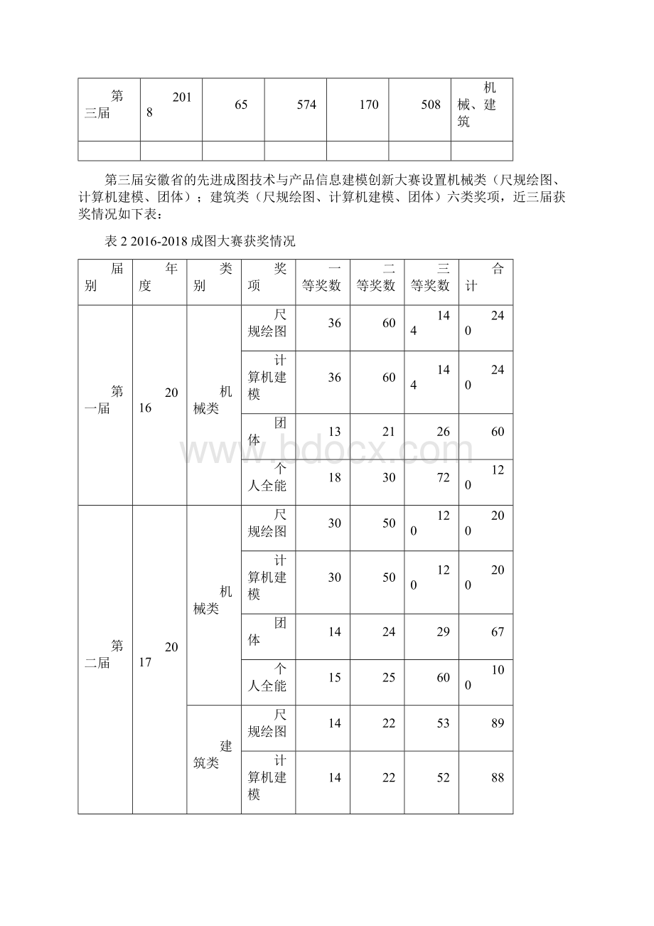 安徽省大学生先进成图技术与产品信息建模创新大赛.docx_第2页