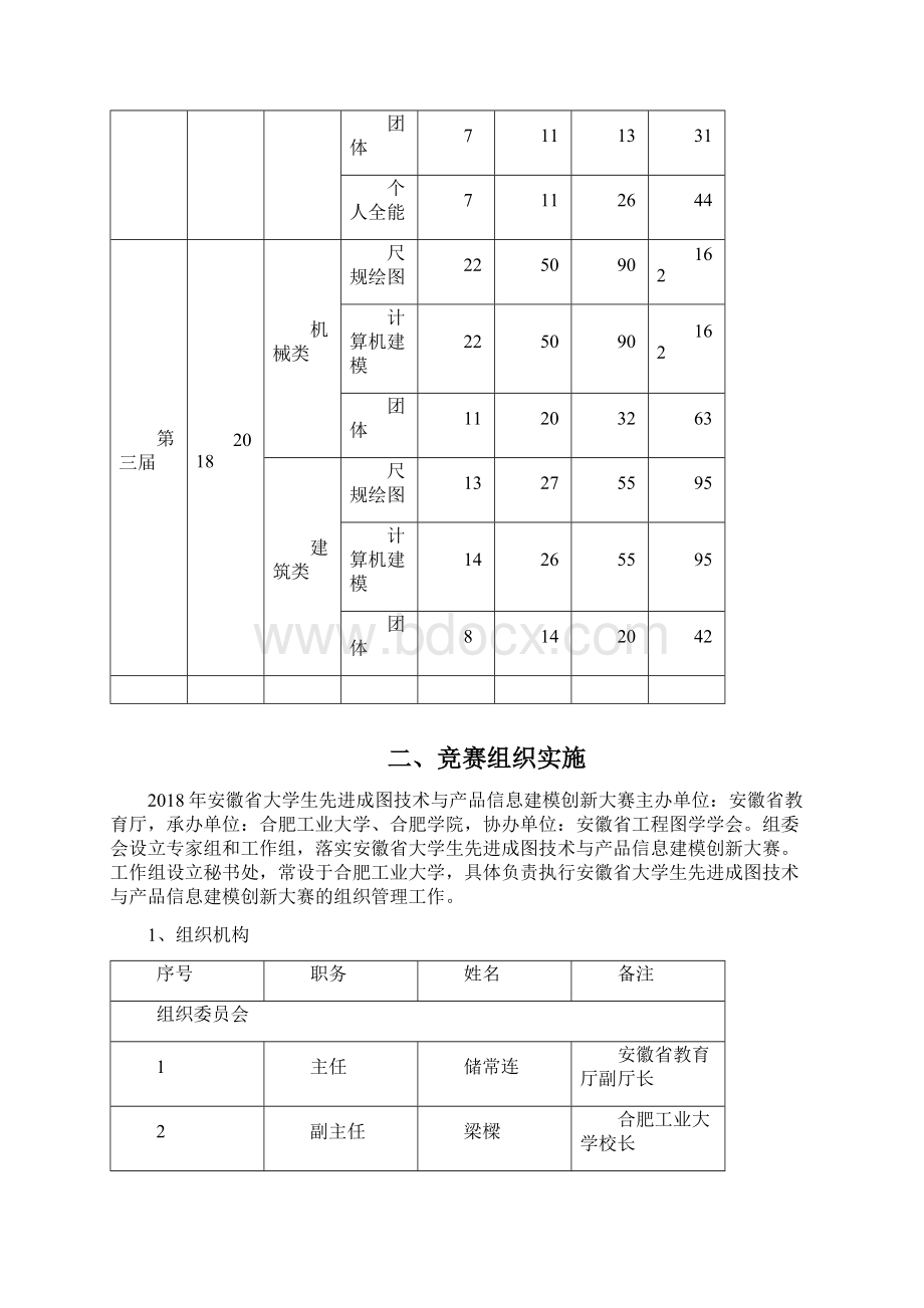 安徽省大学生先进成图技术与产品信息建模创新大赛.docx_第3页