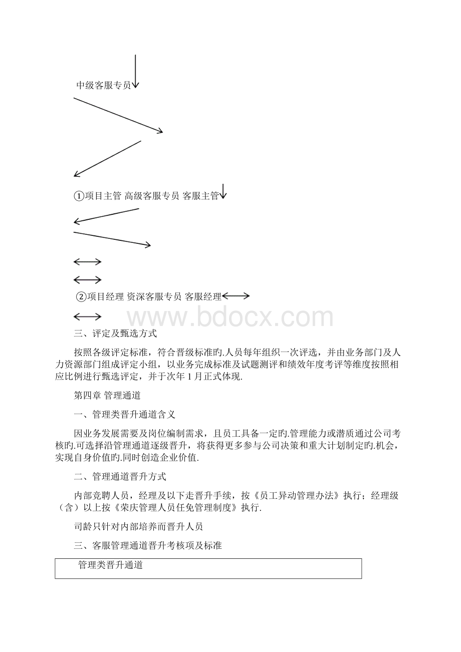 电商企业客服人员晋升通道及管理办法方案试行报批稿文档格式.docx_第3页