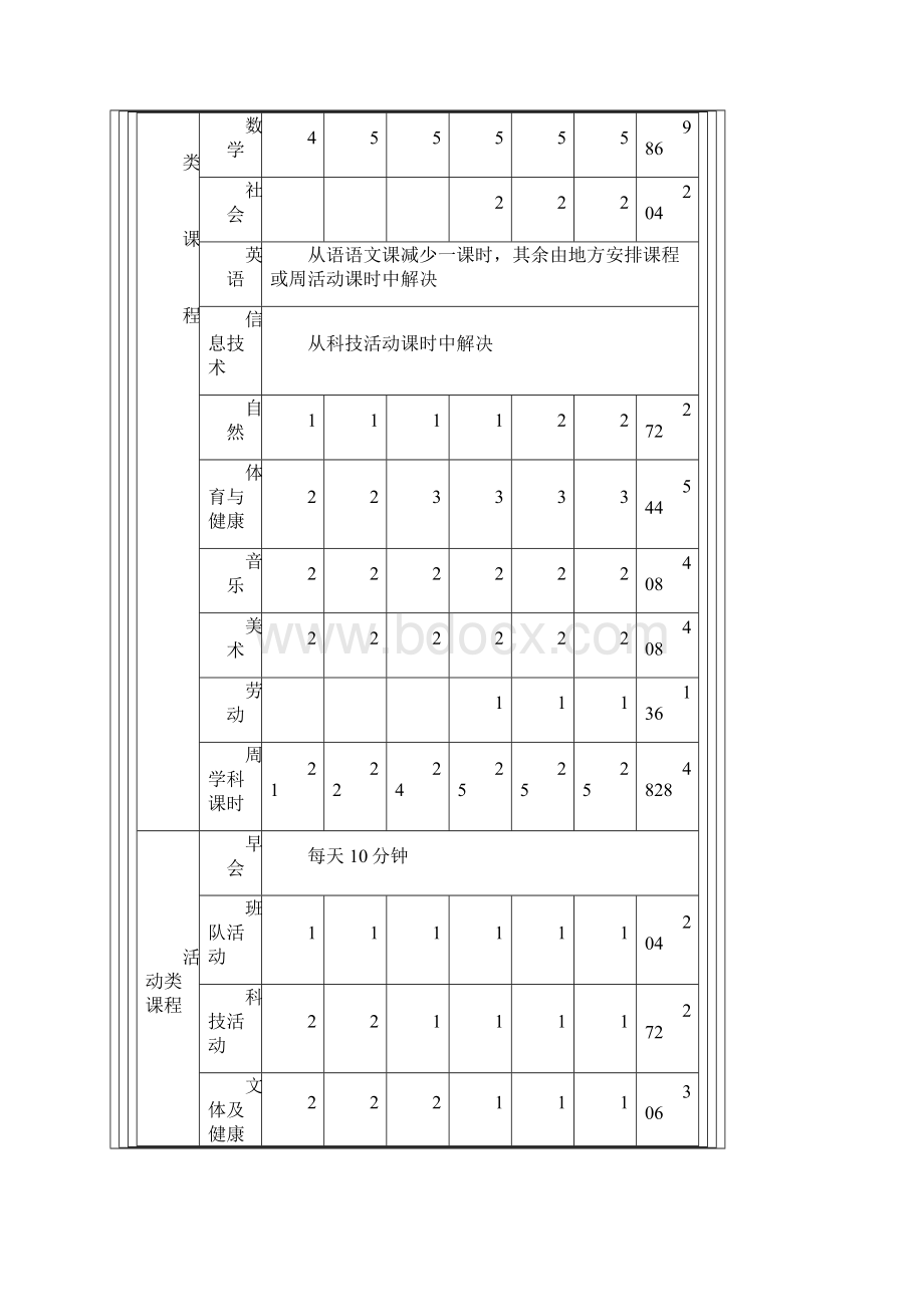 福建全日制小学课程计划.docx_第3页