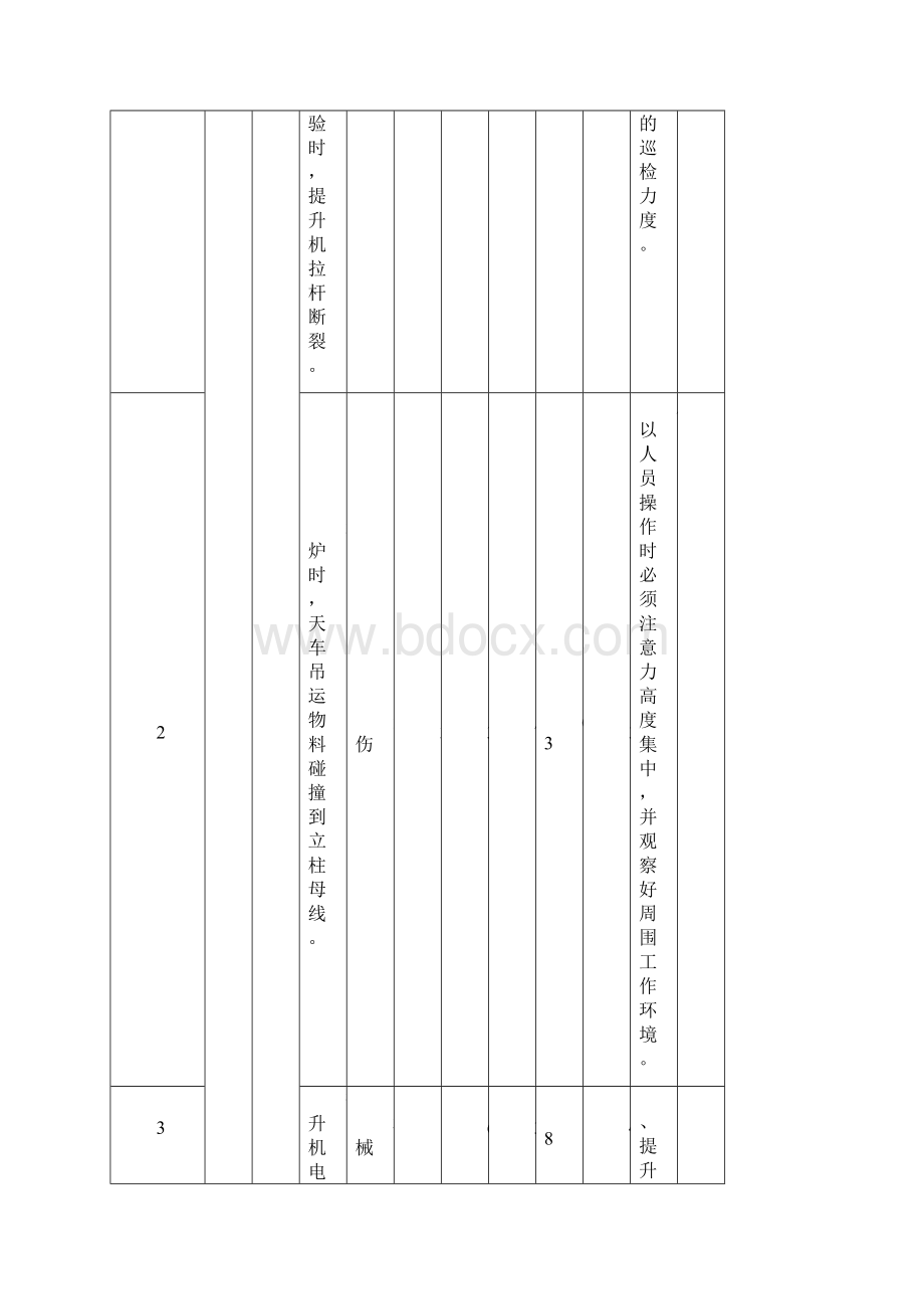 电解铝行业危险源辨识评价一览表Word下载.docx_第2页