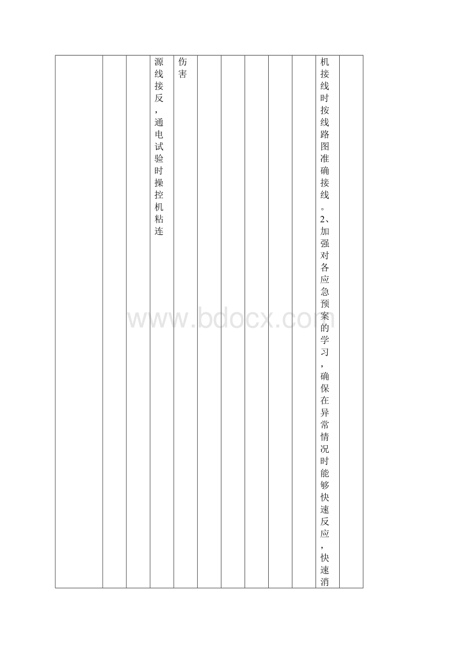 电解铝行业危险源辨识评价一览表Word下载.docx_第3页