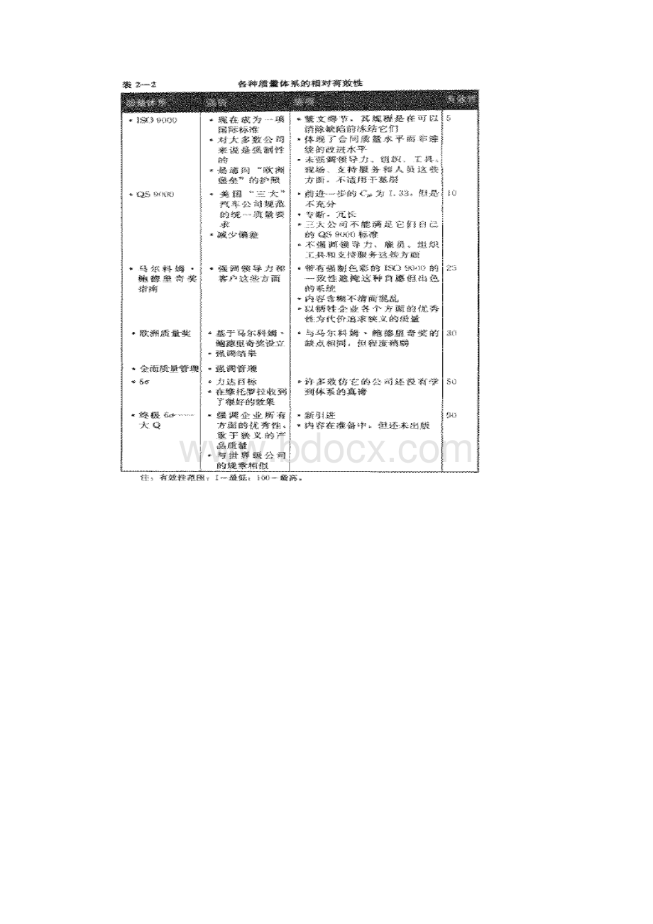 世界级质量管理工具DOE第二版范文Word文档下载推荐.docx_第3页